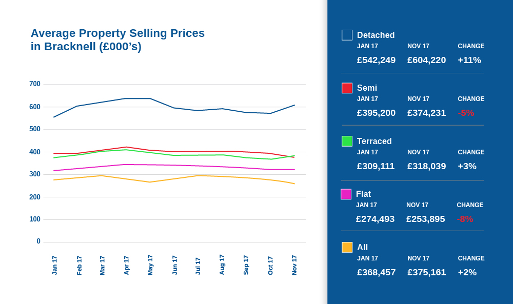 Moving to Bracknell A guide to living and working in Bracknell